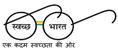 Swachhta Bharat Mission